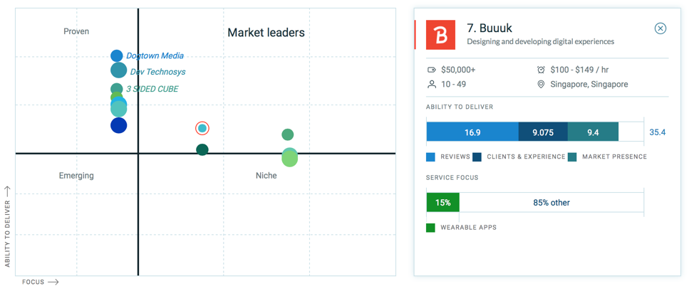 Market Leader