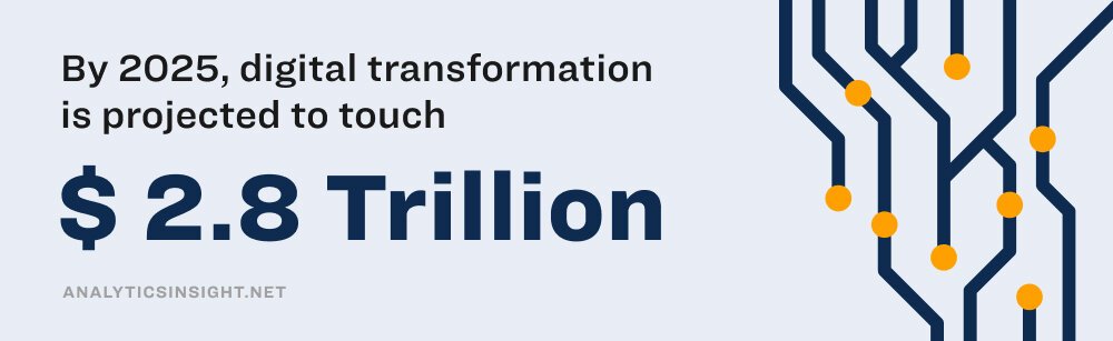 Digital&#x20;Transformation&#x20;2&#x20;8&#x20;Trillion