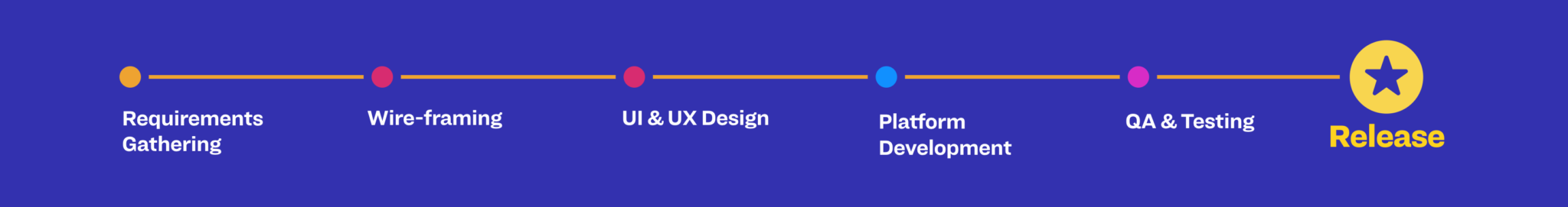 Design&#x20;Dev